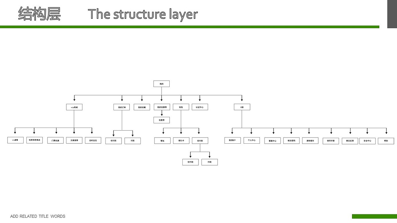 ppt（图ZMjE0ODUwMTg0） - APP界面 - 站酷设计师Z33921054原创素材 - 站酷ZCOOL