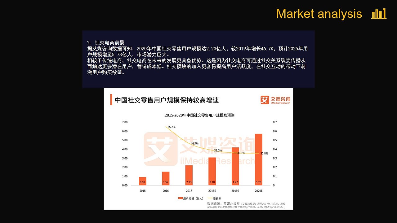 得买APP竞品分析