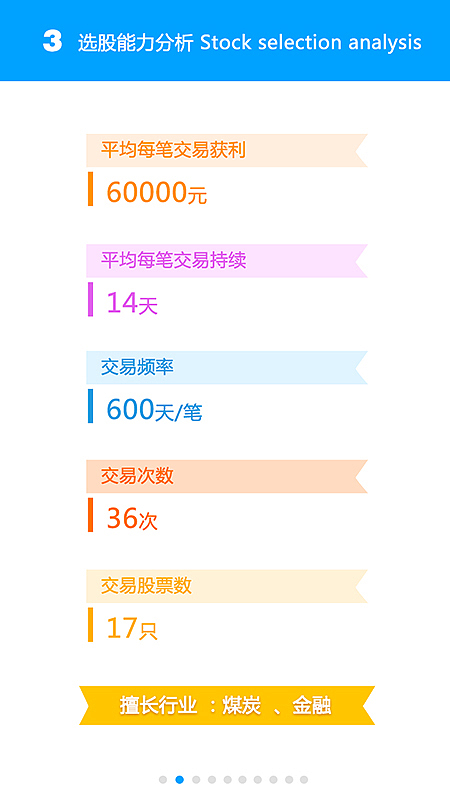 模拟炒股行为分析（图ZMjE0OTQ0NTI=） - APP界面 - 站酷设计师白日梦先生晚安原创素材 - 站酷ZCOOL
