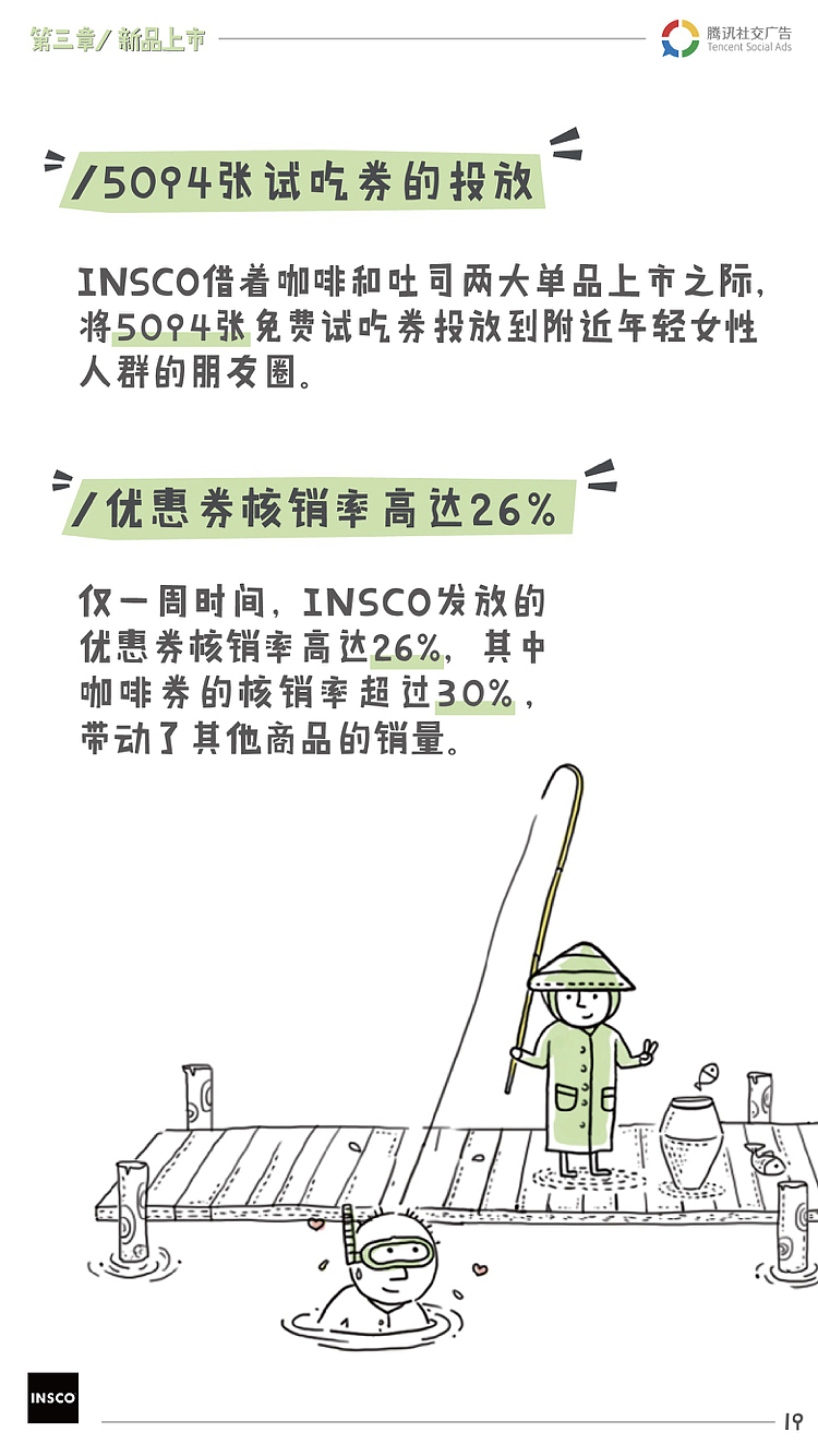 餐饮门店推广终极宝典种草插画版式案例分享