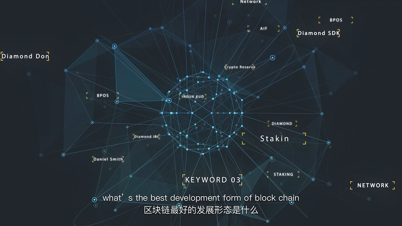 MG动画 | DIA区块链宣传动画