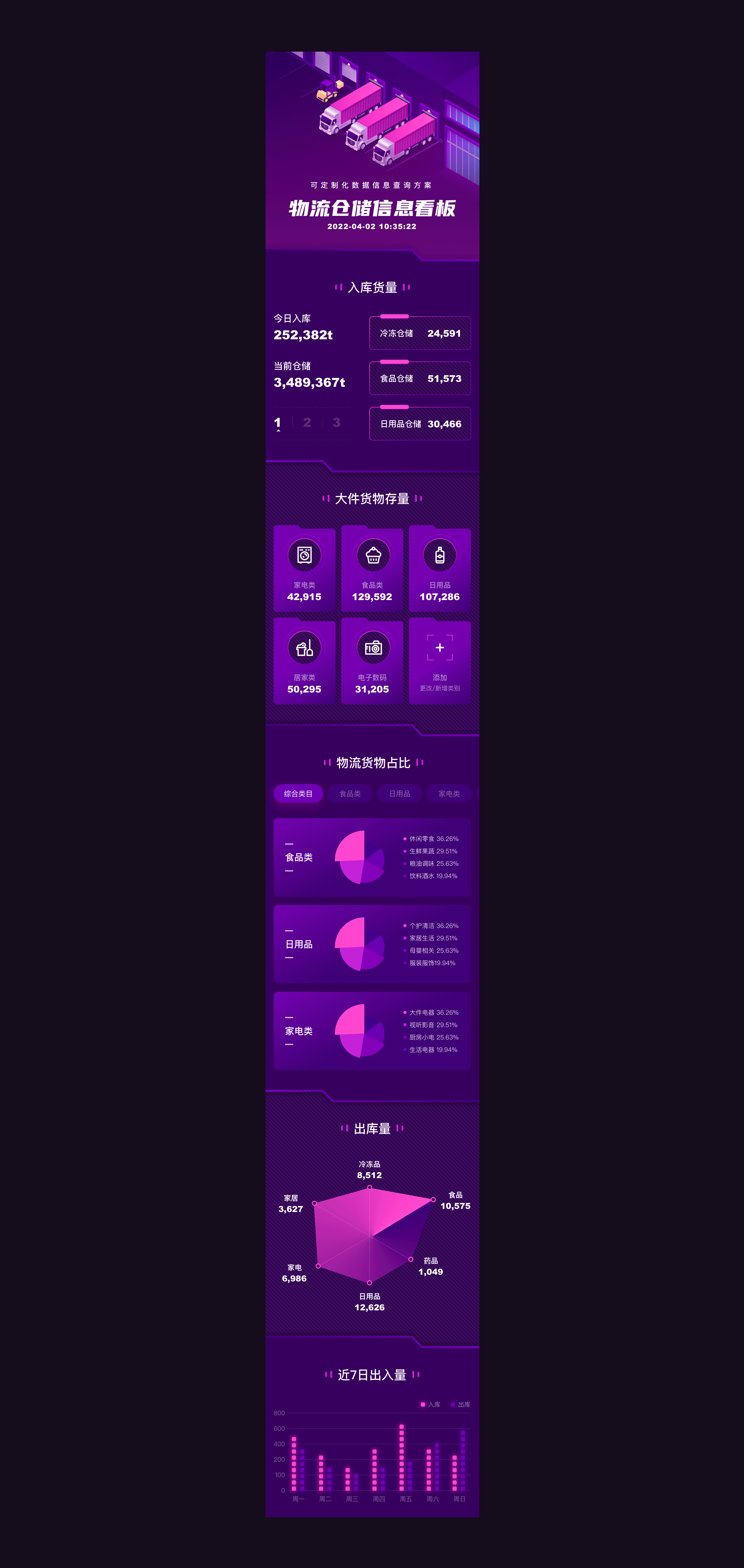 H5页X8 数据信息|金融类