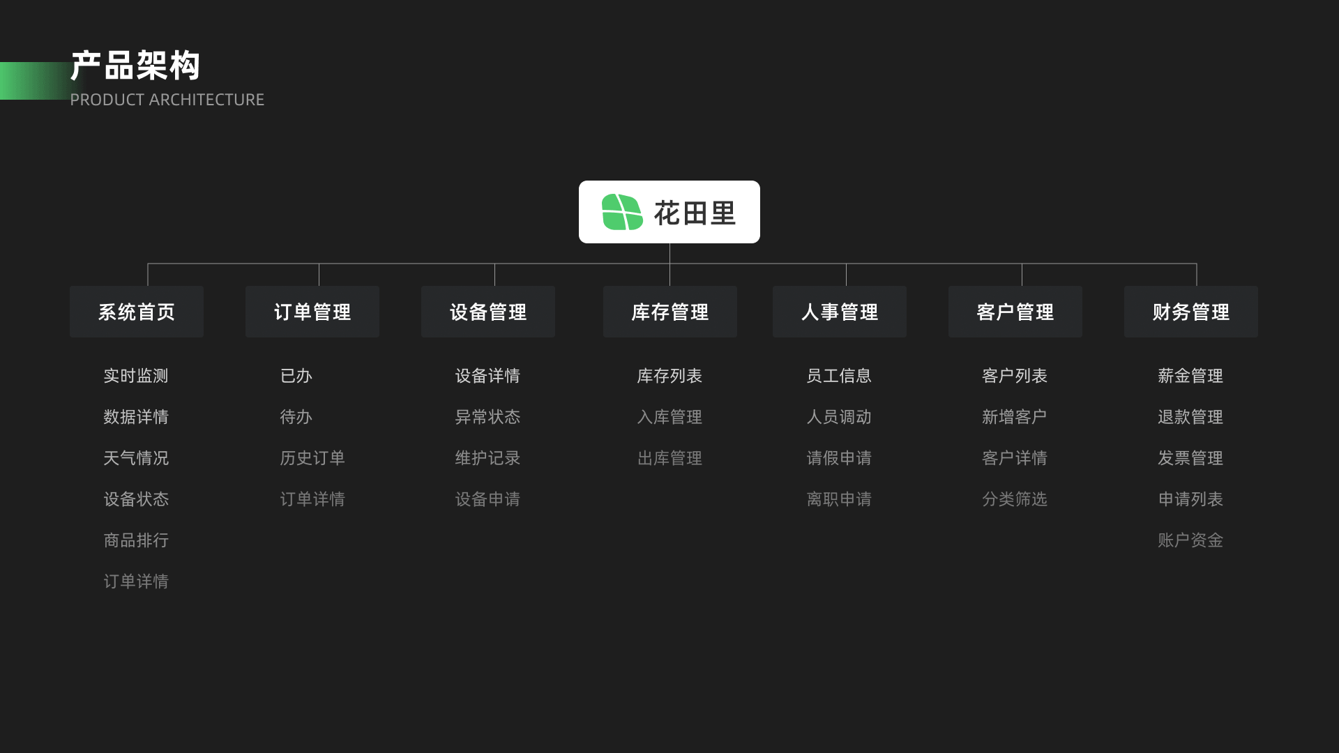 2022-2023个人作品集