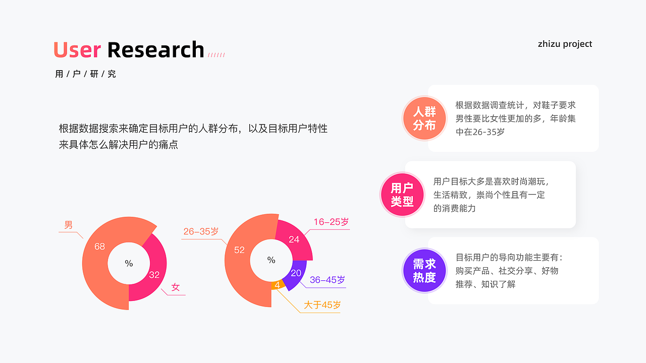 兰墨2020作品整理（图ZMjQ0NTExNjky） - 交互/UE - 站酷设计师兰墨原创素材 - 站酷ZCOOL