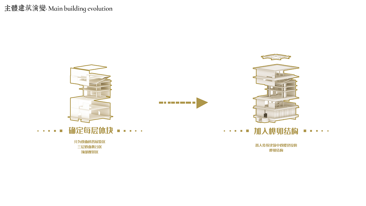 如梦之梦—基于三远理论下的戏楼文化园设计（图ZMzA3MTA1NDIw） - 其他空间 - 站酷设计师SHI界原创素材 - 站酷ZCOOL