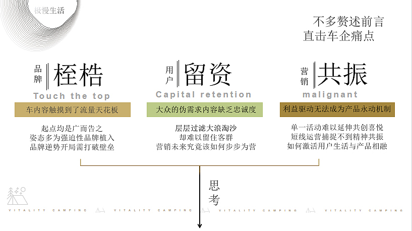 2023汽车品牌「篷友，森呼吸」露营节活动策划方案-76P（图ZMzM2MjYxMTQw） - 文案/策划 - 站酷设计师精英策划圈原创素材 - 站酷ZCOOL