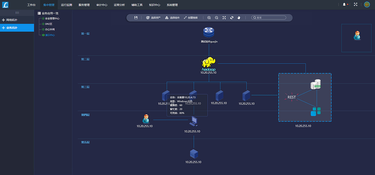 系统运维方面的拓扑图