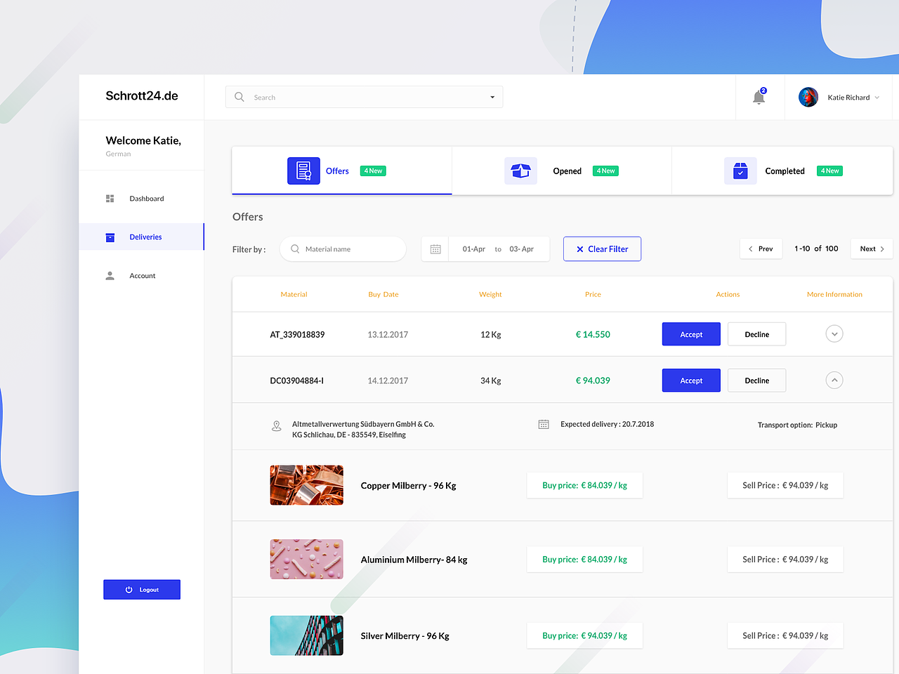 Network For IT Workflow Future Design