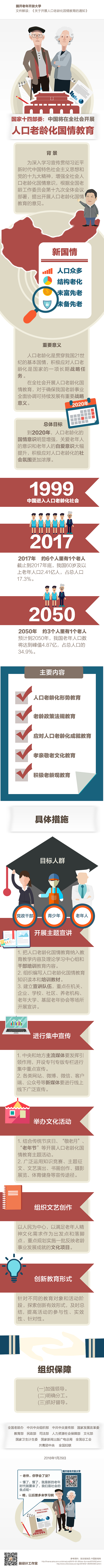 【信息图表】政策解读：老龄化国情教育（图ZMTA5ODMyMTA0） - 信息图表 - 站酷设计师poopooartin原创素材 - 站酷ZCOOL