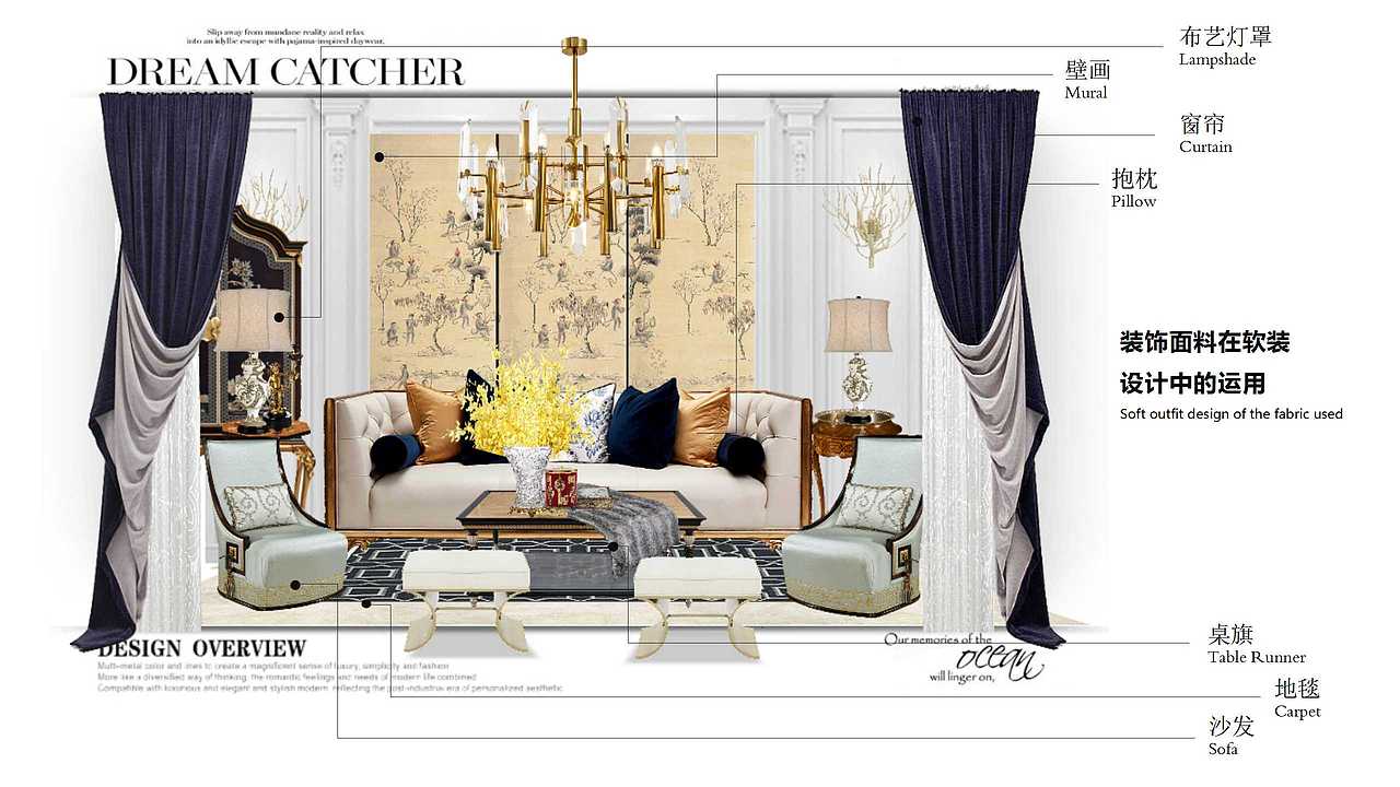 软装设计 | 软装面料知识培训（图ZODU5MDEzNTI=） - 家装设计 - 站酷设计师内德Nedspace原创素材 - 站酷ZCOOL