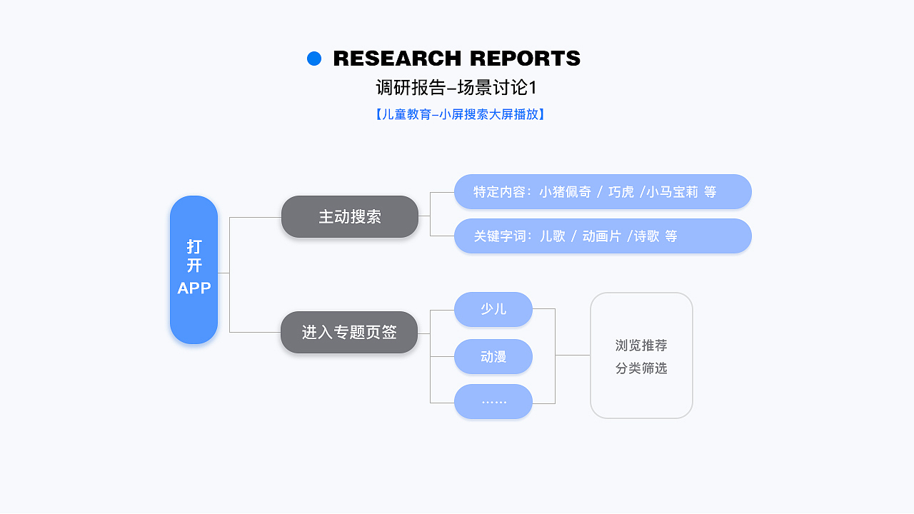 河北天翼视讯视频app · 华为ucd合作项目（图ZMTQ1MTg1OTg4） - APP界面 - 站酷设计师Yingnieh原创素材 - 站酷ZCOOL
