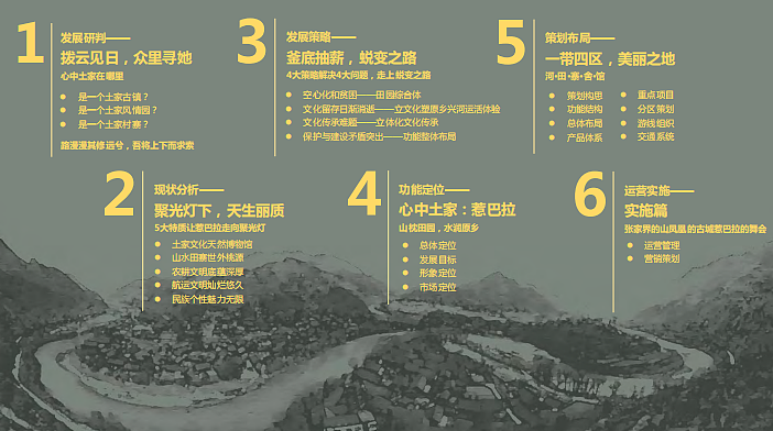 2023湘西州惹巴拉土家生态文化旅游景区策划案-102P