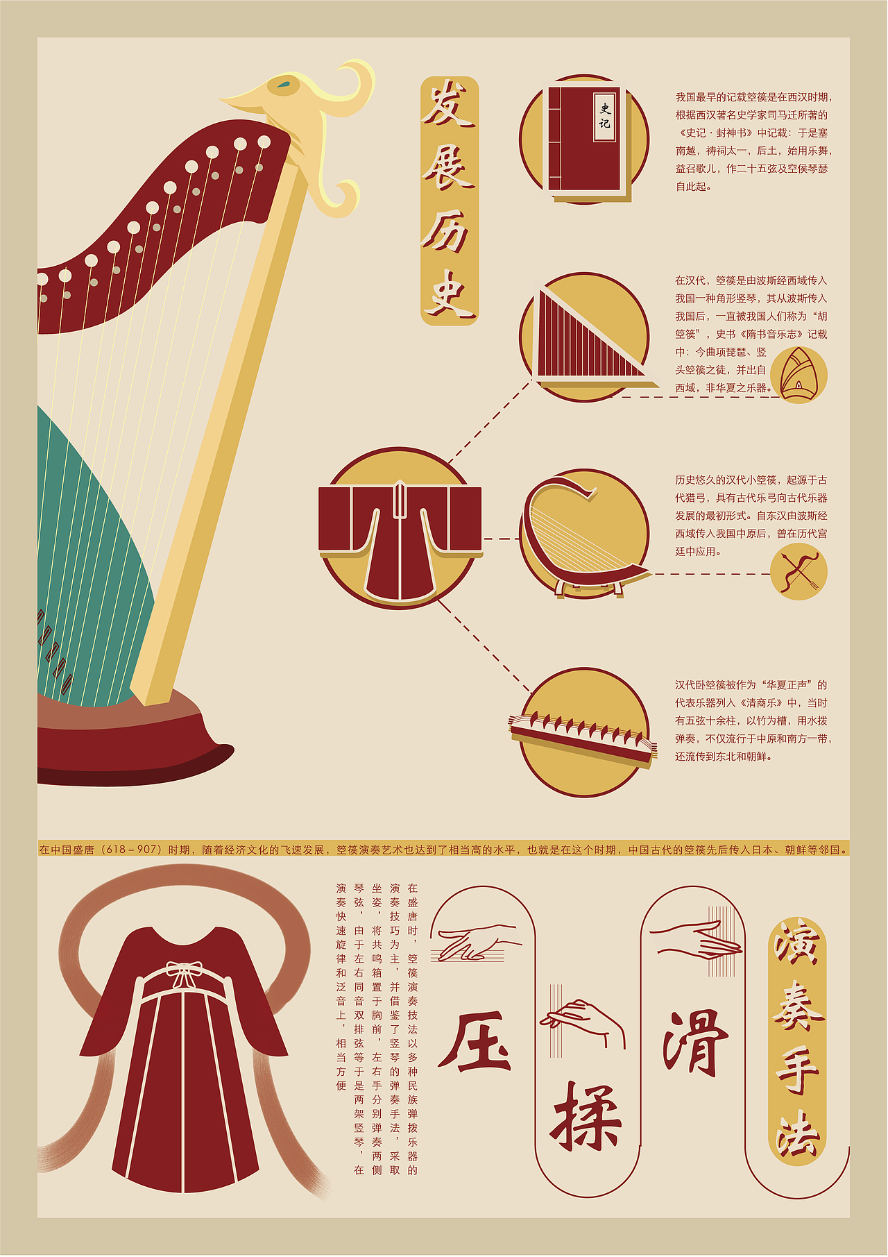 箜篌信息可视化（图ZMjc4MDYxNjc2） - 信息图表 - 站酷设计师小马顶呱呱原创素材 - 站酷ZCOOL