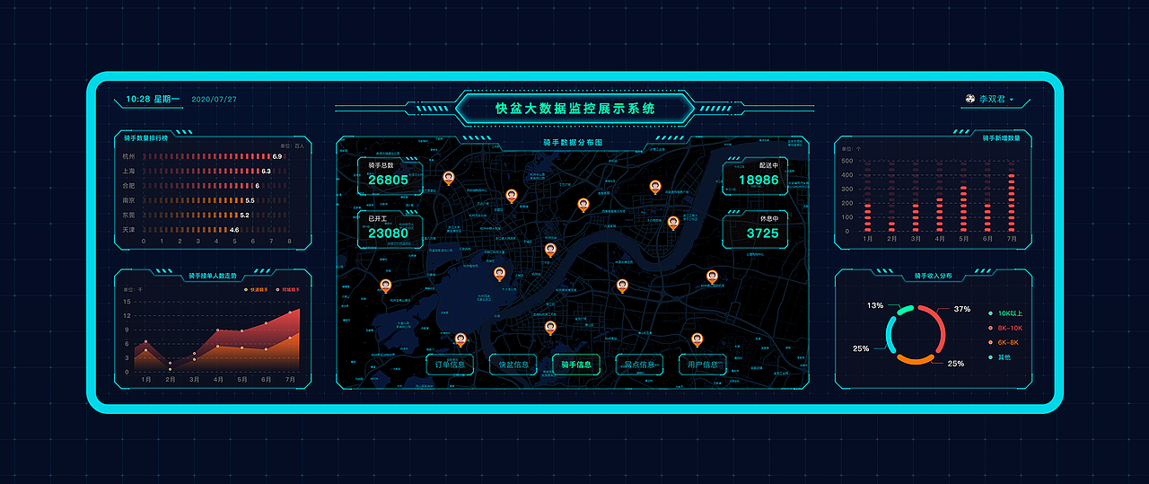 2020年UI作品集总结（图ZMjUxNjM3MTEy） - APP界面 - 站酷设计师笑了猫原创素材 - 站酷ZCOOL