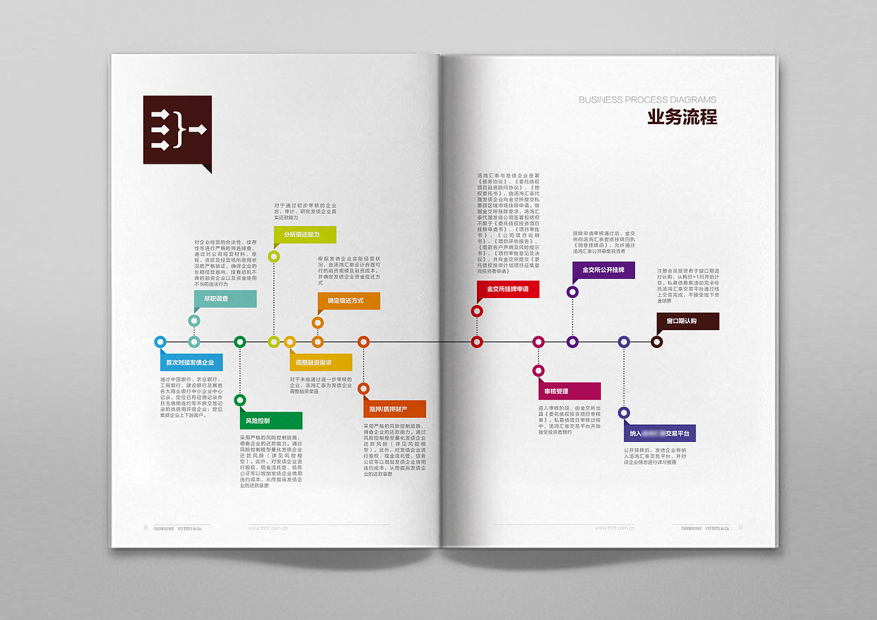 企业宣传册设计