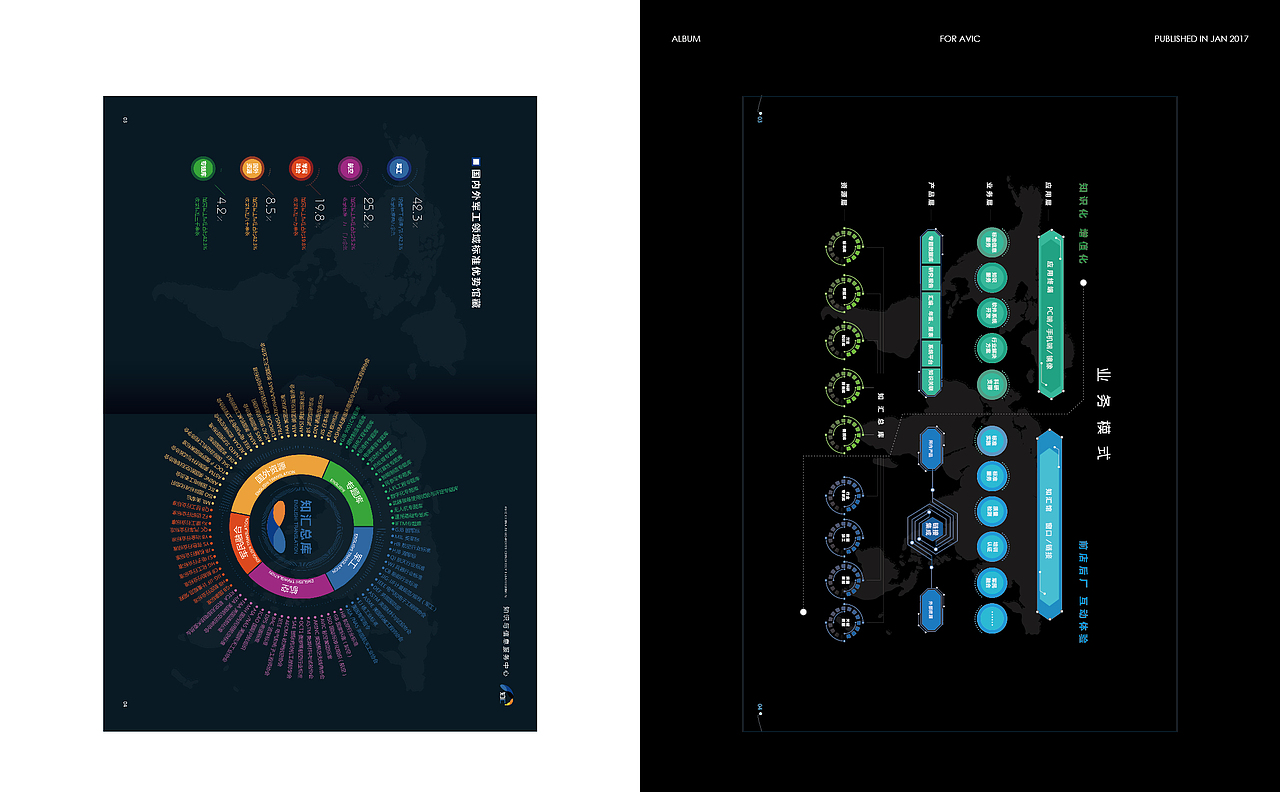單點設計作品集（部分）（圖ZMTEwNjU4Mjc2） - 書籍/畫冊 - 站酷設計師單點設計工作室原創(chuàng)素材 - 站酷ZCOOL