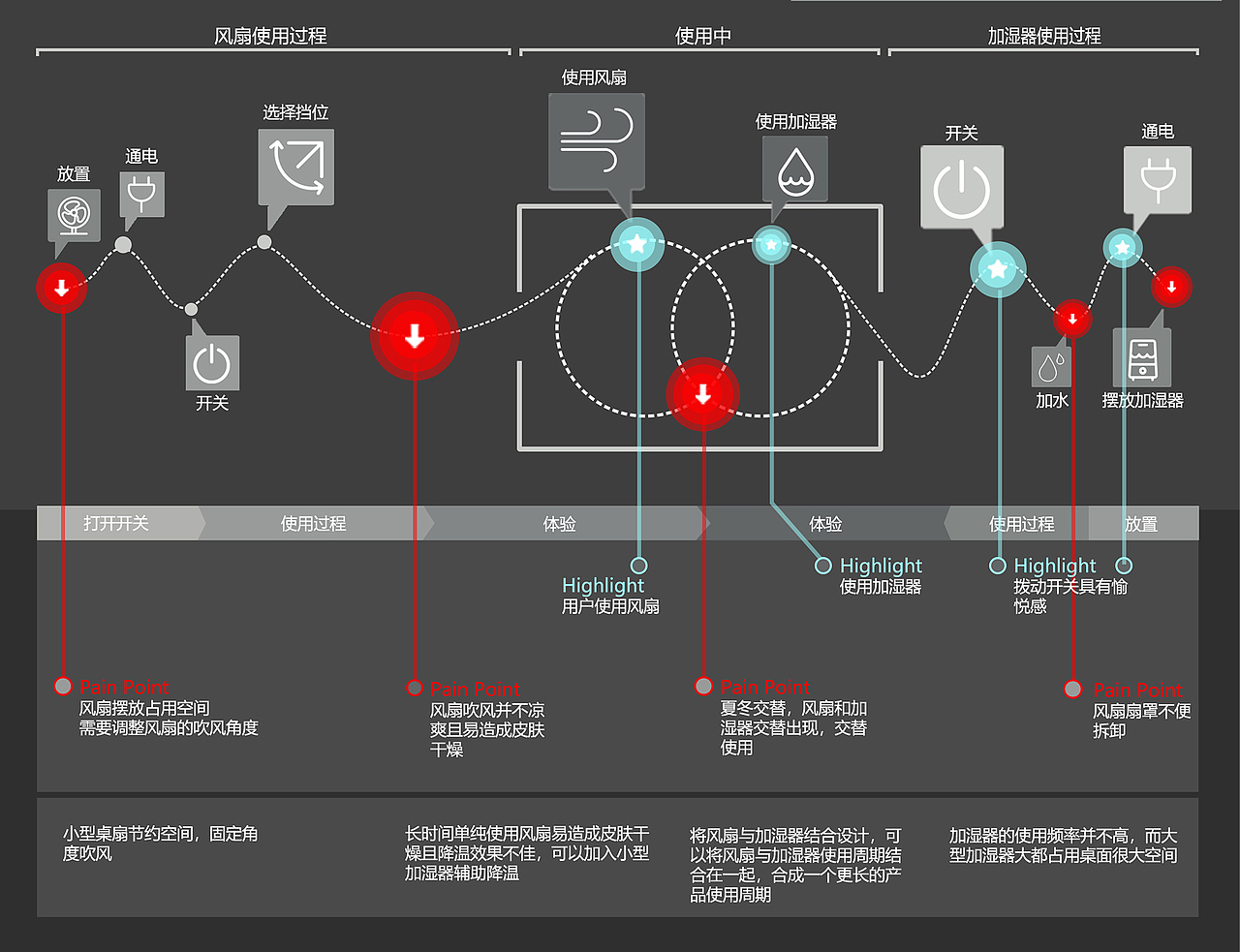 产品价值重构（图ZMTk5MzQ1MDE2） - 生活用品 - 站酷设计师Nganyulee原创素材 - 站酷ZCOOL