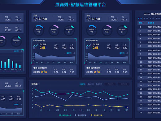数据可视化大屏幕-智慧运维管理平台