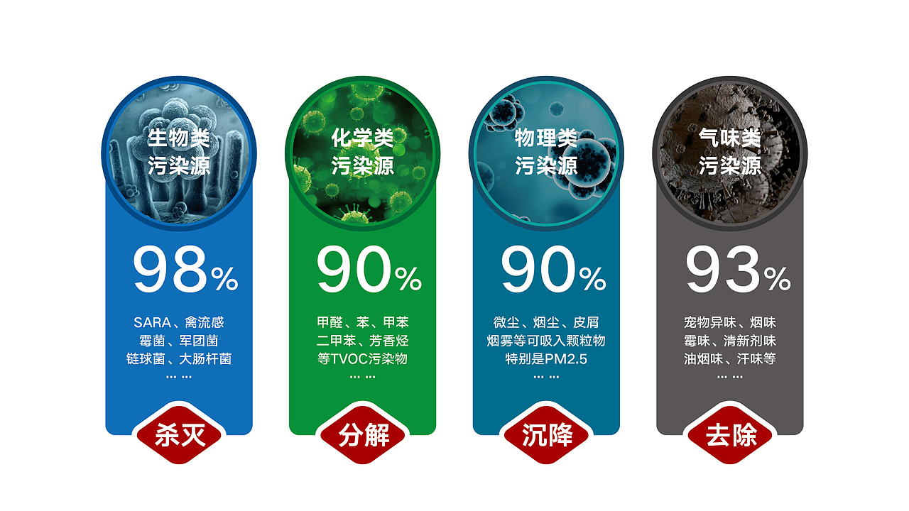 安洁防疫空气净化器-品牌升级-大康策划设计