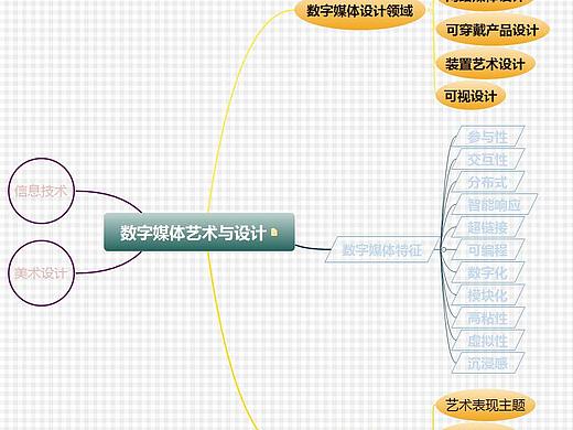 数字媒体艺术与设计  广厦数媒二班解章琳0255210217