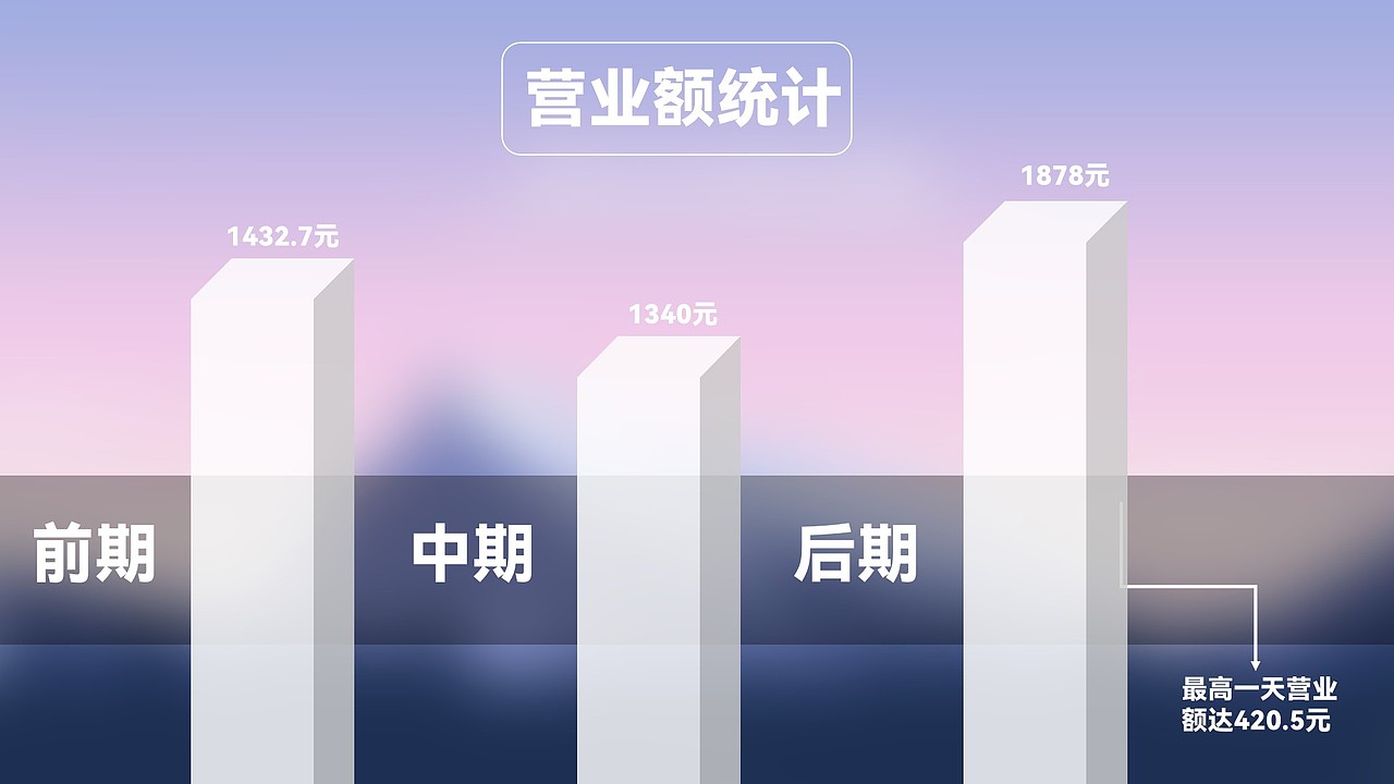 广告媒体之摆摊经验分析（图ZMjg1Nzg2NjY0） - PPT/Keynote - 站酷设计师王世姣原创素材 - 站酷ZCOOL