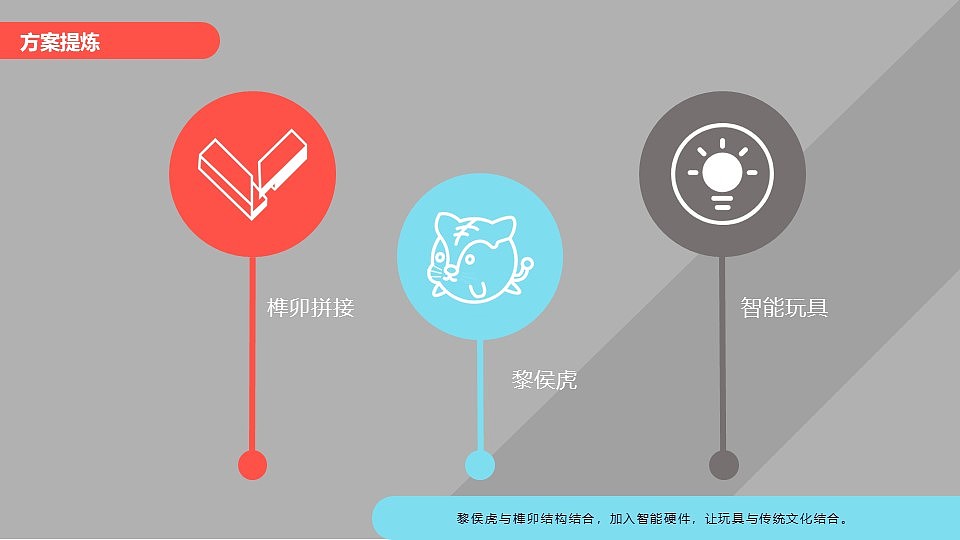 御虎驱邪-梦飞虎 文创玩具设计