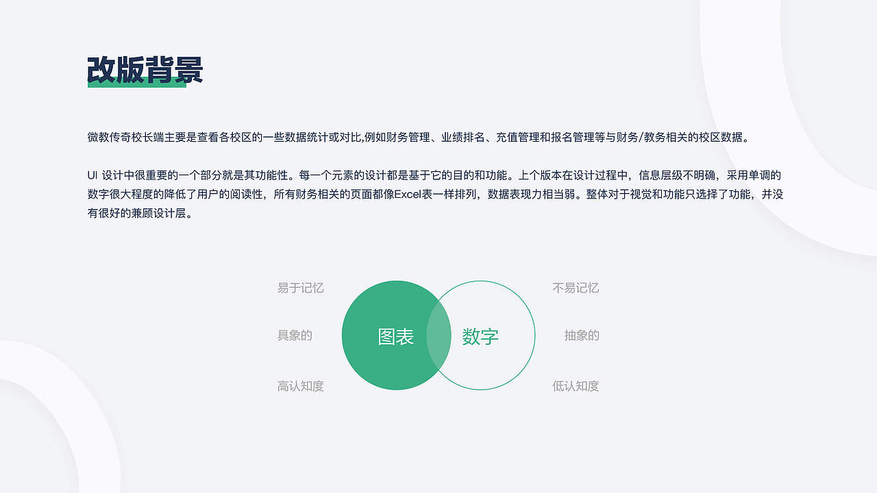 教育APP-界面改版（图ZMTk1ODAwMzQ0） - APP界面 - 站酷设计师Song阿原创素材 - 站酷ZCOOL