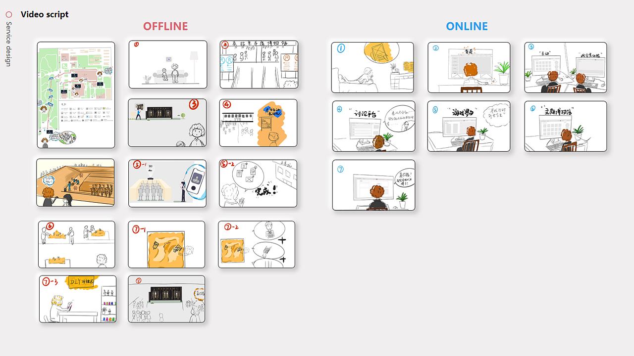 后疫情下的在线博物馆服务系统创新设计