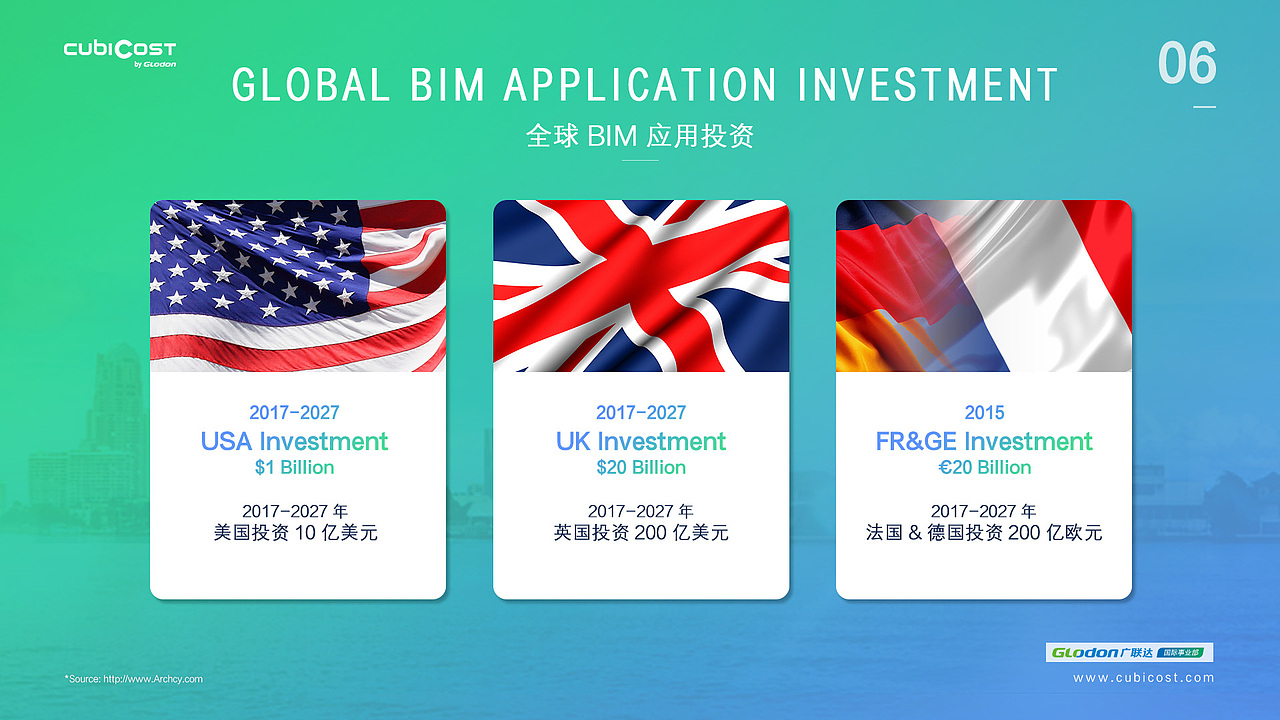 Cubicost 品牌 参展广联达6月建筑峰会（图ZOTkzMjI0ODg=） - 宣传物料 - 站酷设计师COCO78945216原创素材 - 站酷ZCOOL