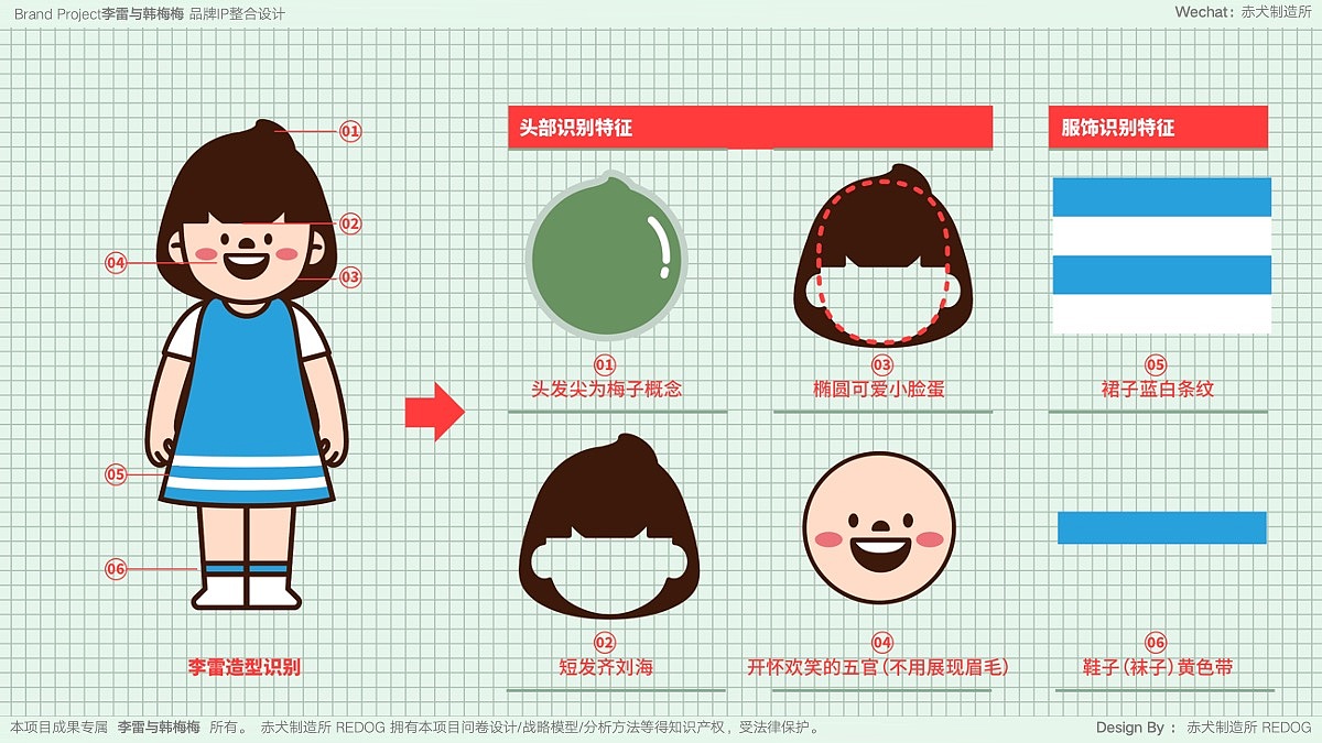 韩梅梅《品牌IP特征设定分解图》看与李雷的区分
