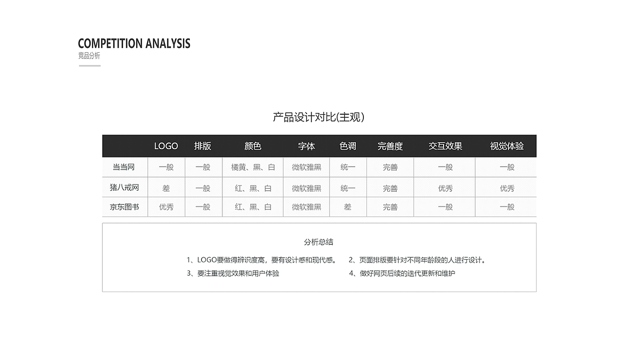 2018-2019作品集APP汇总（图ZMTQ3NDYzNTI4） - APP界面 - 站酷设计师Sultry丫原创素材 - 站酷ZCOOL