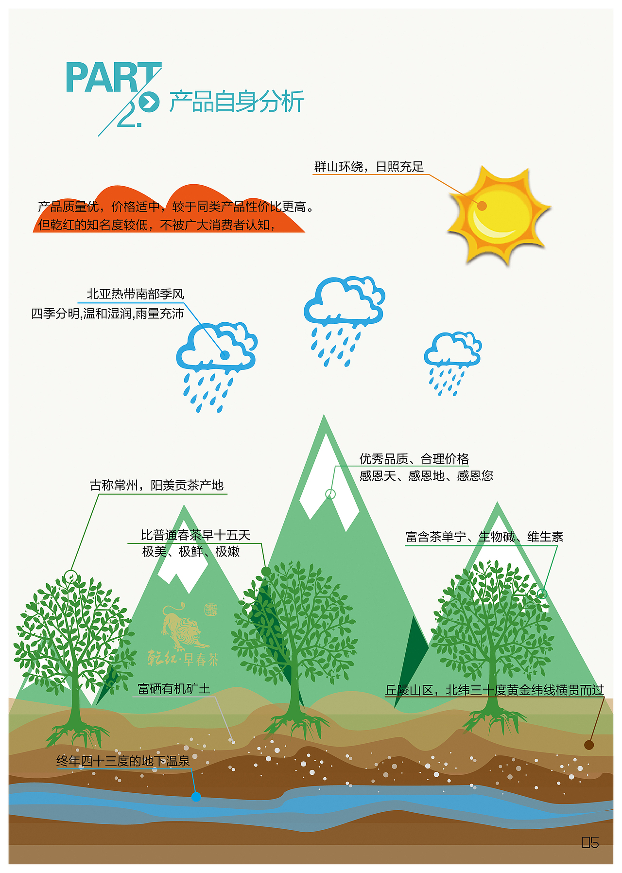 乾红早春茶策划案（图ZNDM4ODExMDQ=） - 书籍/画册 - 站酷设计师Yourzi原创素材 - 站酷ZCOOL
