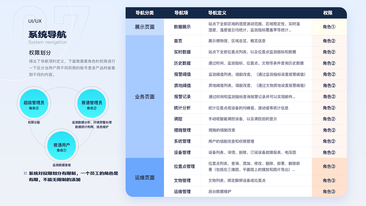 2021作品集（图ZMjY3ODgwMjI0） - 软件界面 - 站酷设计师UncleQi原创素材 - 站酷ZCOOL
