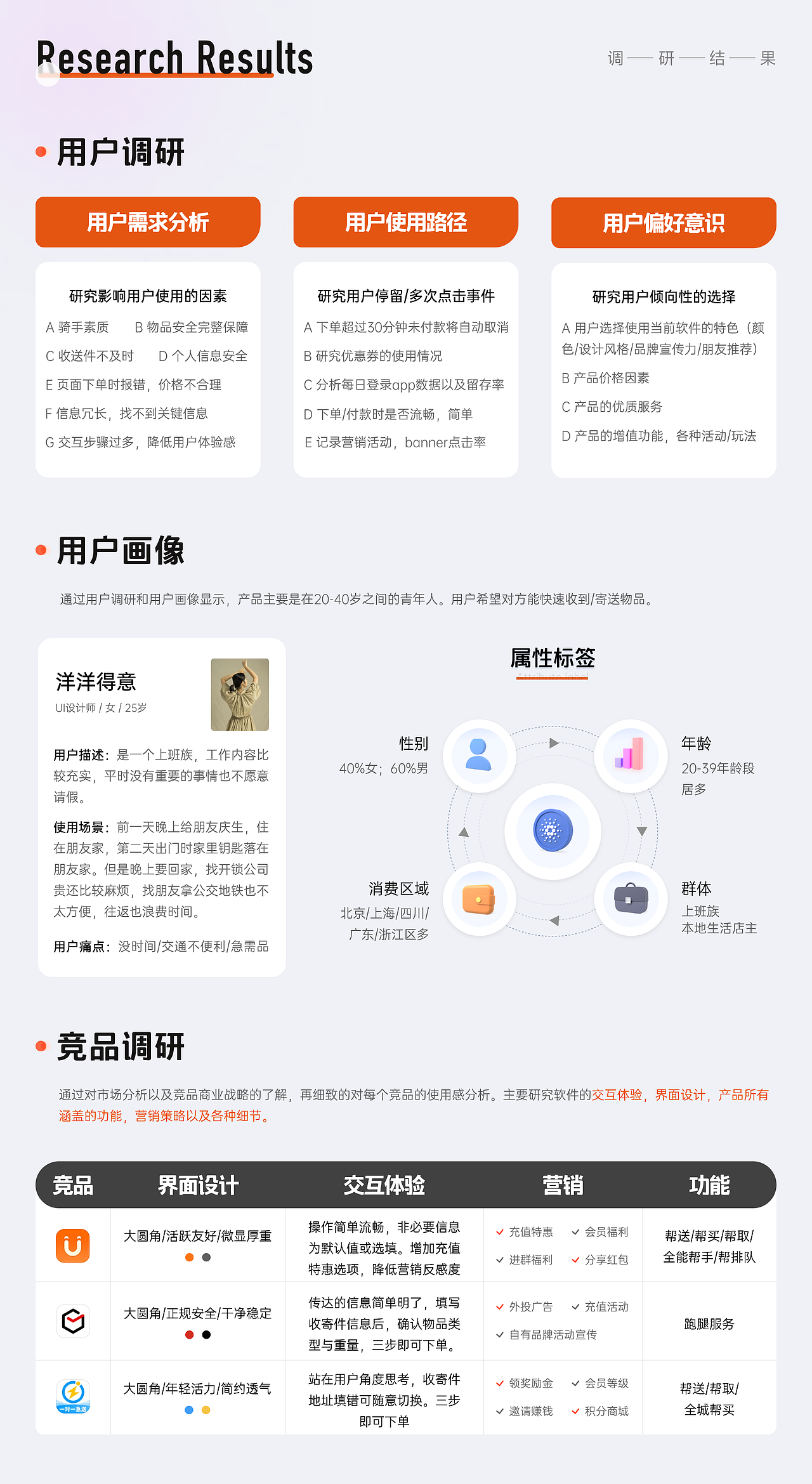 配送跑腿UI作品集（图ZMjczMjM0NjI4） - 软件界面 - 站酷设计师知了yo原创素材 - 站酷ZCOOL