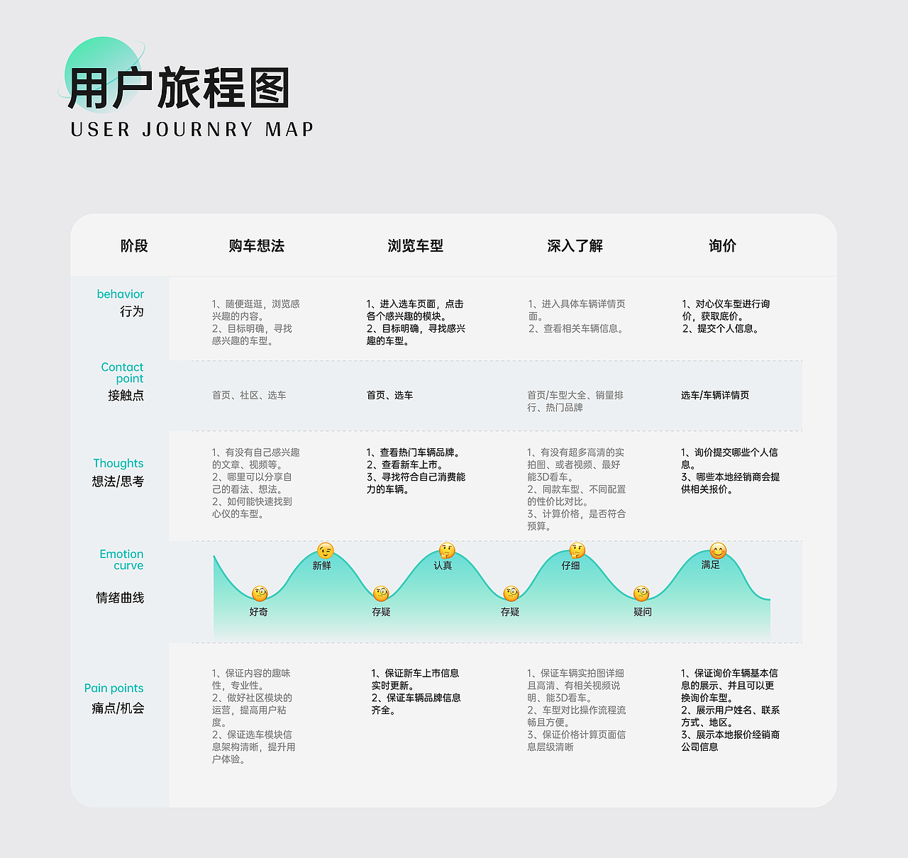 有驾汽车APP改版设计（图ZMjg5MTQ1NDAw） - APP界面 - 站酷设计师心酱酱原创素材 - 站酷ZCOOL