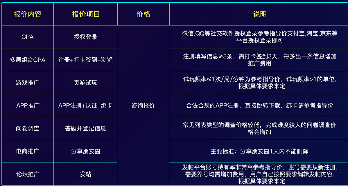 承接各类cpa推广（APP，游戏，应用）等等产品（图ZMjAzMTk1NTA4） - 其他 - 站酷设计师不该再是旧滴原创素材 - 站酷ZCOOL