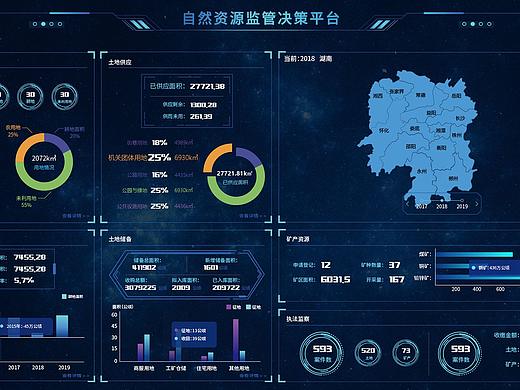 数据可视化（个人主页-ZNDk1MDM0OTY=） - 其他UI - 站酷设计师思念大海的鲨鱼原创素材 - 站酷ZCOOL