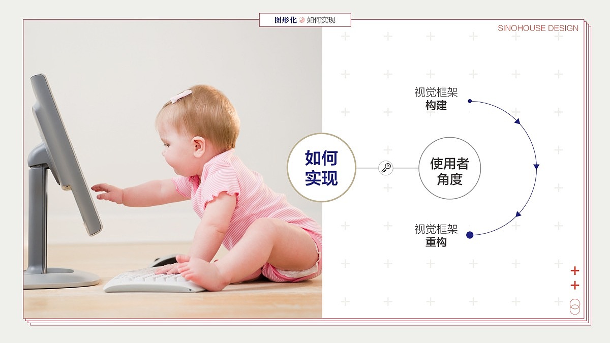 信息设计的图形化