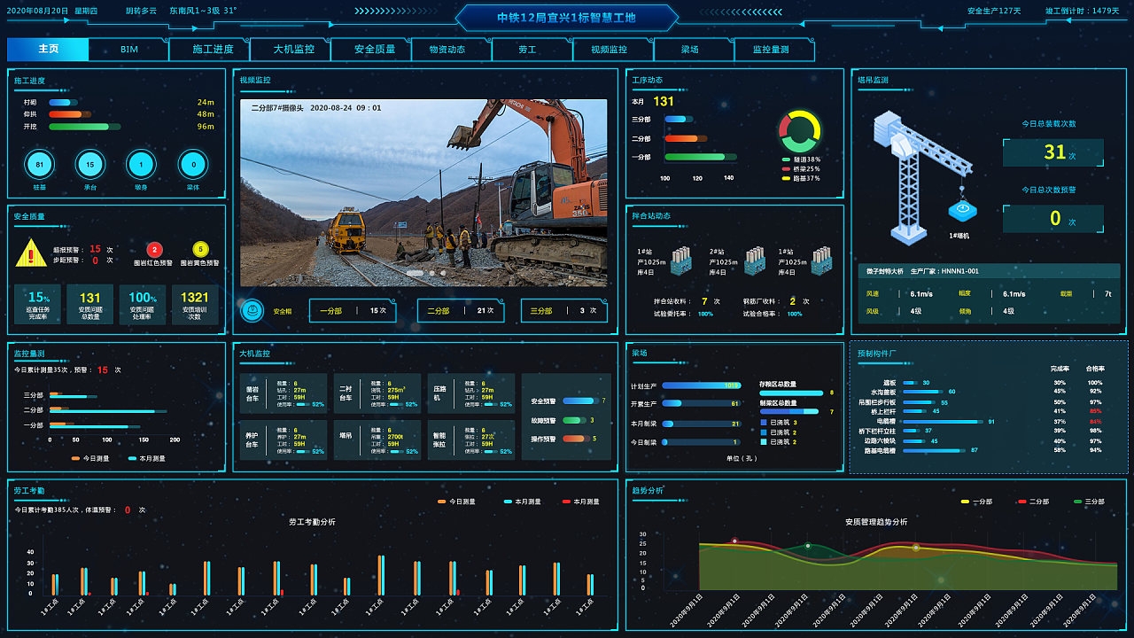 智慧工地数据监控大屏