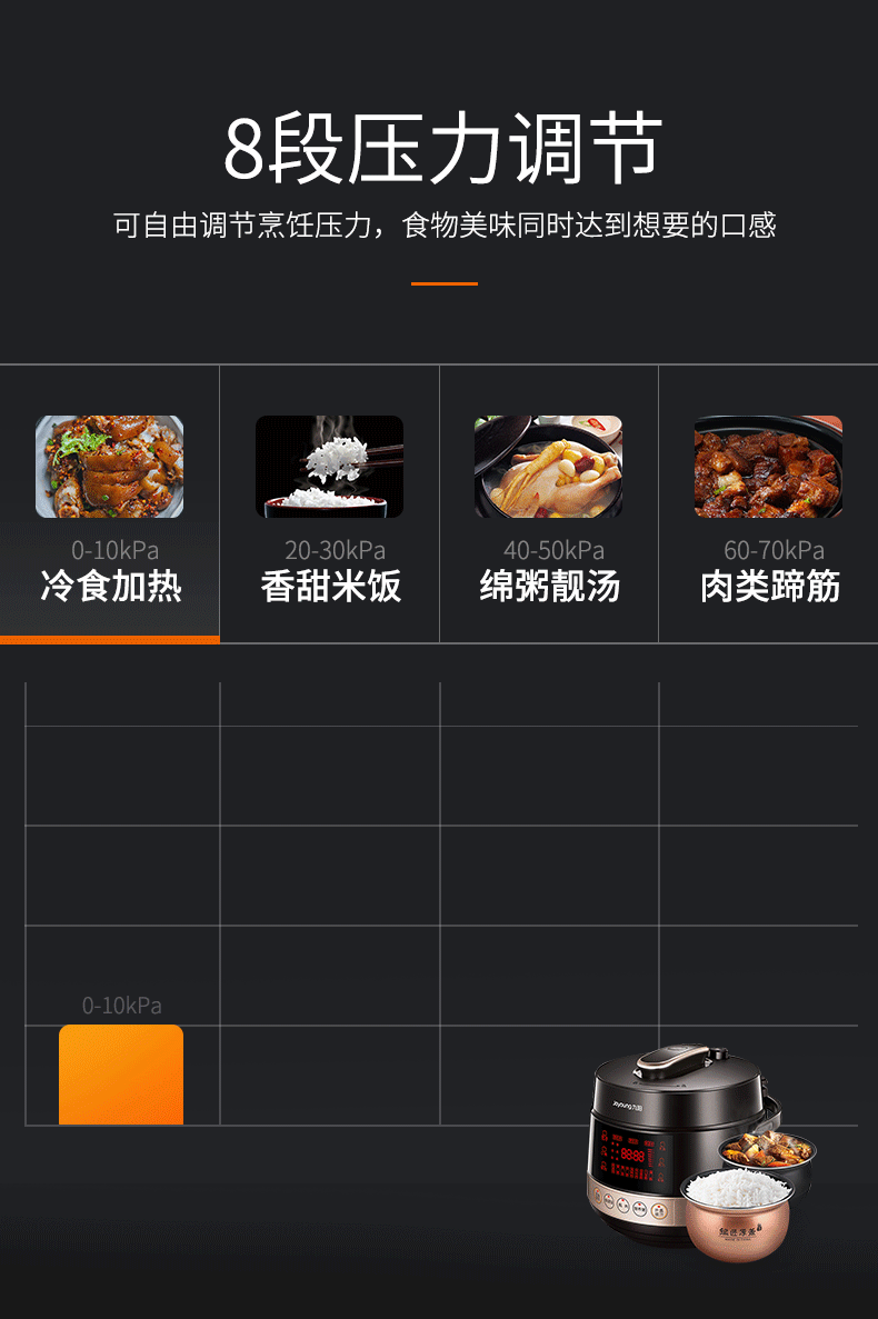 九阳压力锅详情设计（图ZMjU3NjM0Nzgw） - 电商 - 站酷设计师昌言视觉原创素材 - 站酷ZCOOL
