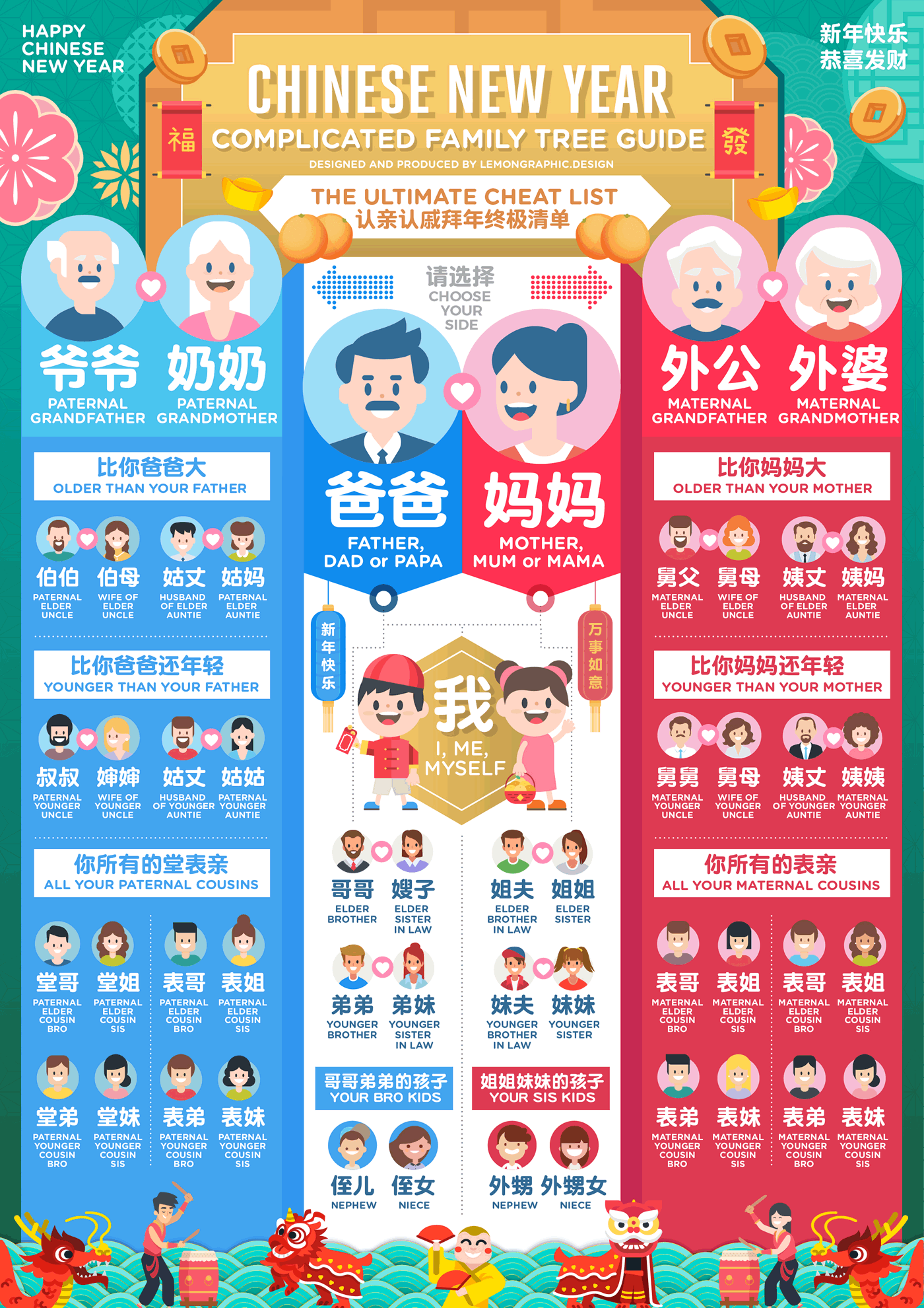 认亲认戚关系图信息图 Chinese new year infographic（图ZMjQwNTYzOTAw） - 信息图表 - 站酷设计师rayzong原创素材 - 站酷ZCOOL