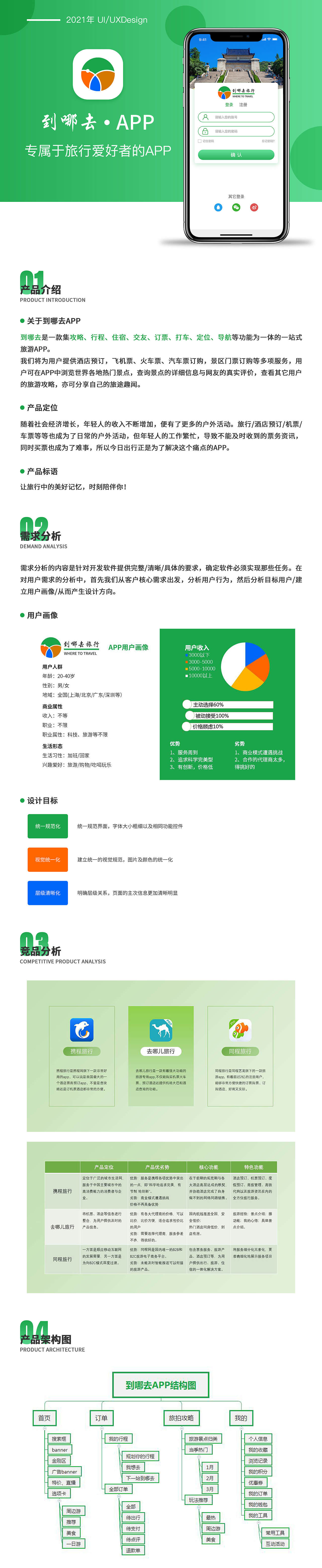 GUI提案（图ZMjQwMzE4MjY0） - APP界面 - 站酷设计师人生设计之路原创素材 - 站酷ZCOOL