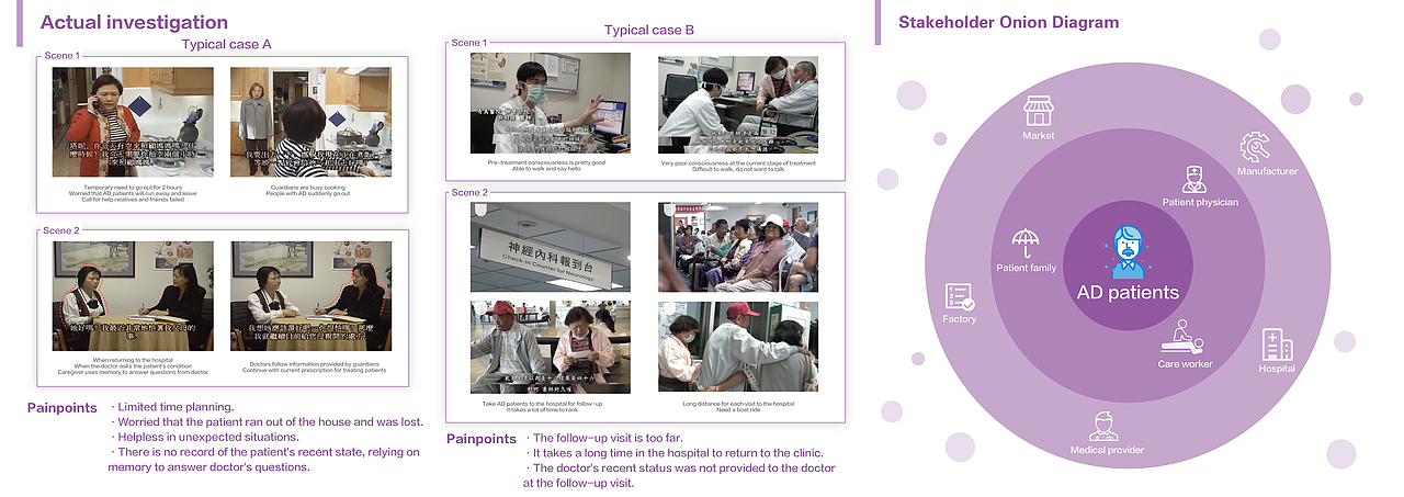 AD患者的脑援助计划（图ZMjEyNDUwNzI4） - 交互/UE - 站酷设计师Dodie27原创素材 - 站酷ZCOOL