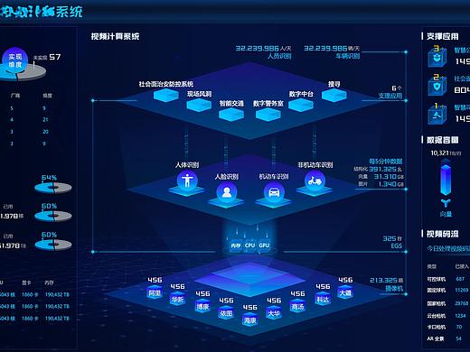 科技感可视化临摹
