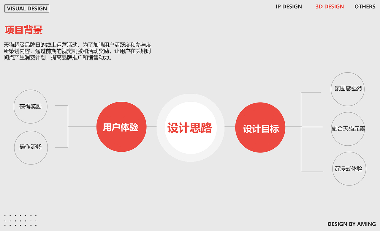 2022视觉设计作品集（图ZMzAxNDUzNjY4） - 品牌 - 站酷设计师Aming面面原创素材 - 站酷ZCOOL