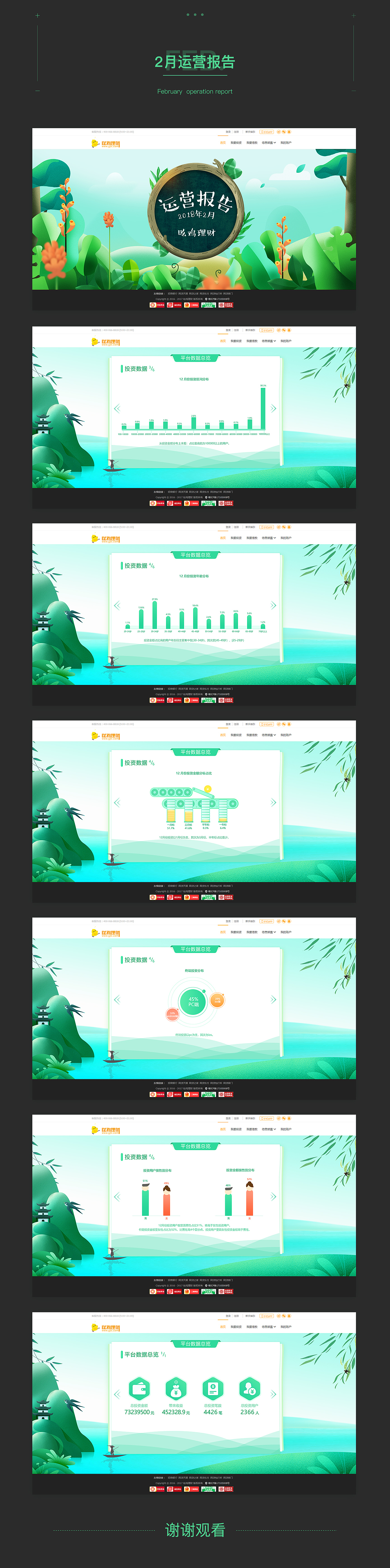 运营报告（图ZMjQzMzc3ODQ0） - 运营设计 - 站酷设计师一身正气的杨洋洋原创素材 - 站酷ZCOOL