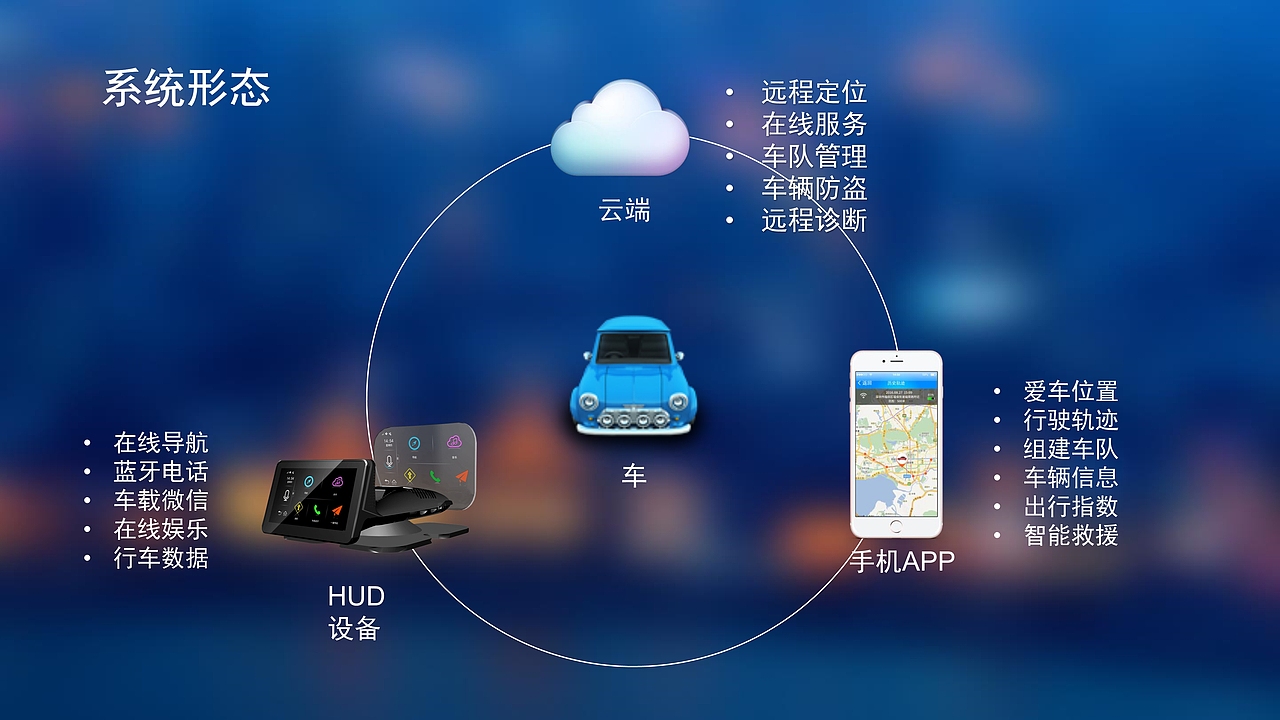 HUD 车载抬头显示设备