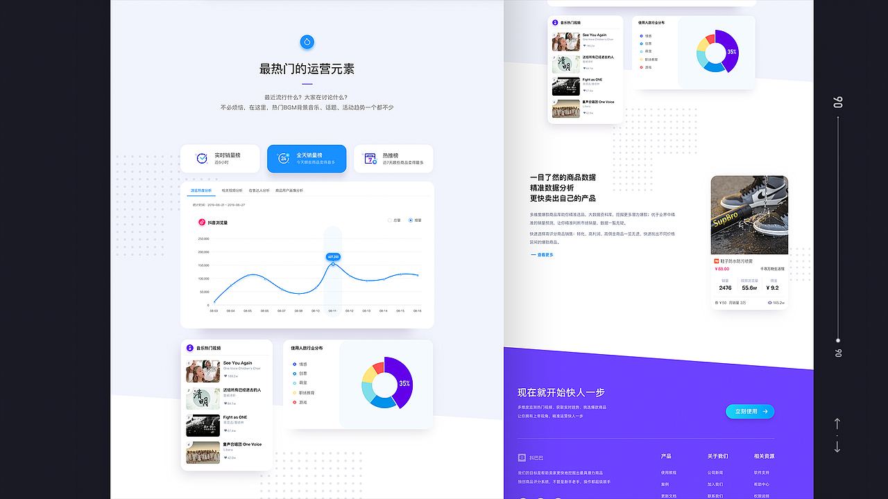 抖巴巴数据平台网页设计（图ZMjMxNTI1NDcy） - 电商 - 站酷设计师卡林君原创素材 - 站酷ZCOOL