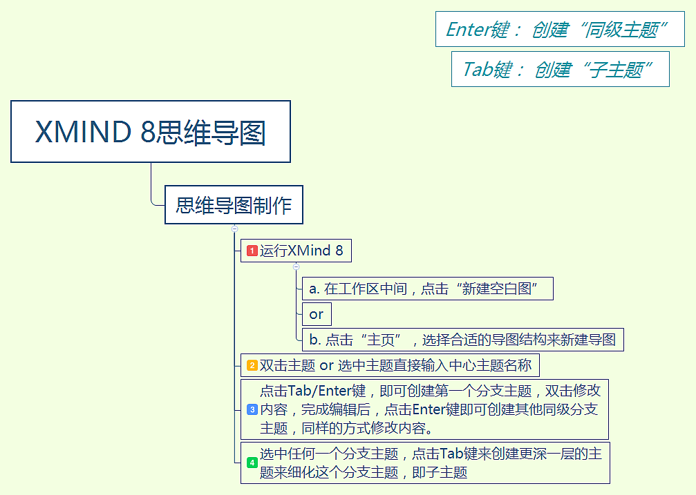 xmind 8思维导图