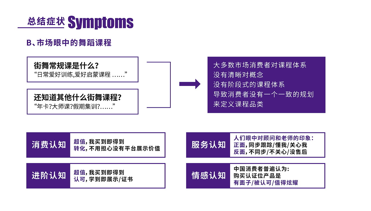 227街舞品牌全案升级